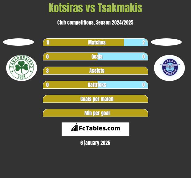 Kotsiras vs Tsakmakis h2h player stats