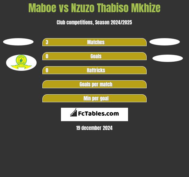 Maboe vs Nzuzo Thabiso Mkhize h2h player stats