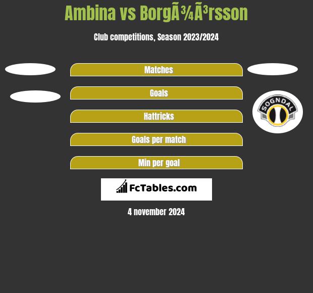 Ambina vs BorgÃ¾Ã³rsson h2h player stats