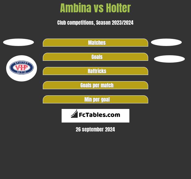 Ambina vs Holter h2h player stats