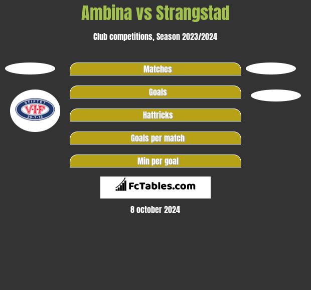 Ambina vs Strangstad h2h player stats