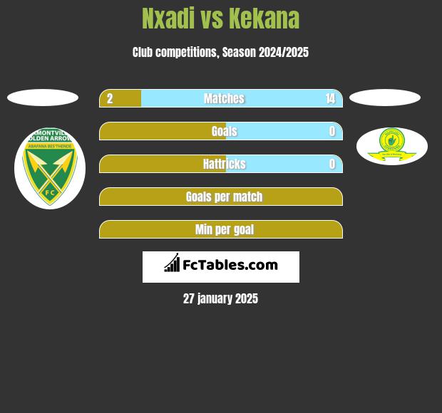 Nxadi vs Kekana h2h player stats