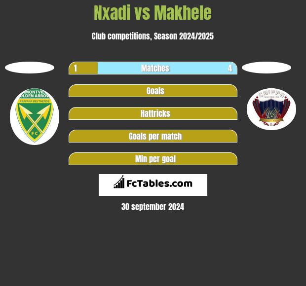 Nxadi vs Makhele h2h player stats