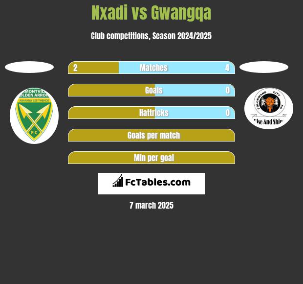 Nxadi vs Gwangqa h2h player stats