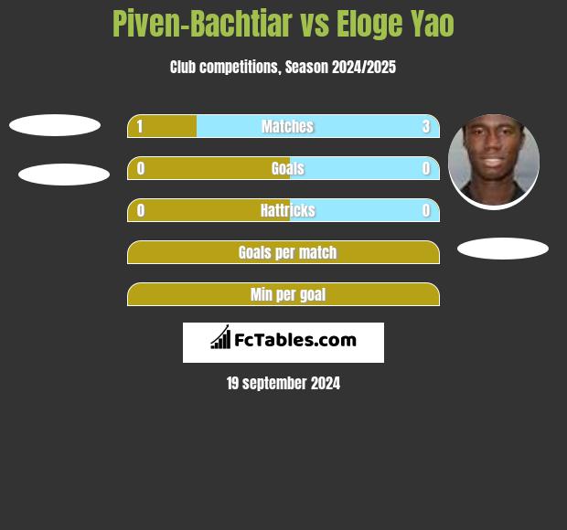 Piven-Bachtiar vs Eloge Yao h2h player stats