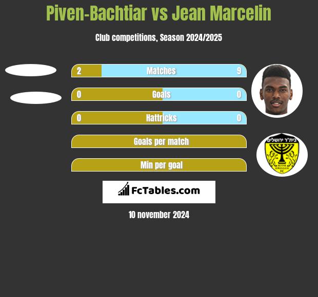 Piven-Bachtiar vs Jean Marcelin h2h player stats