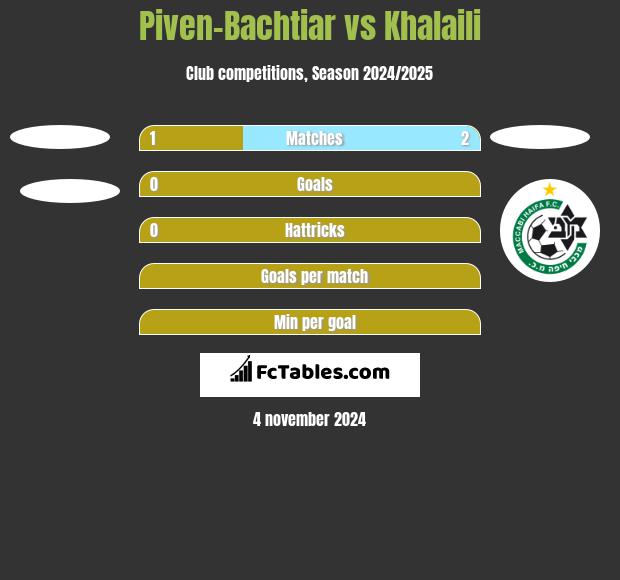 Piven-Bachtiar vs Khalaili h2h player stats