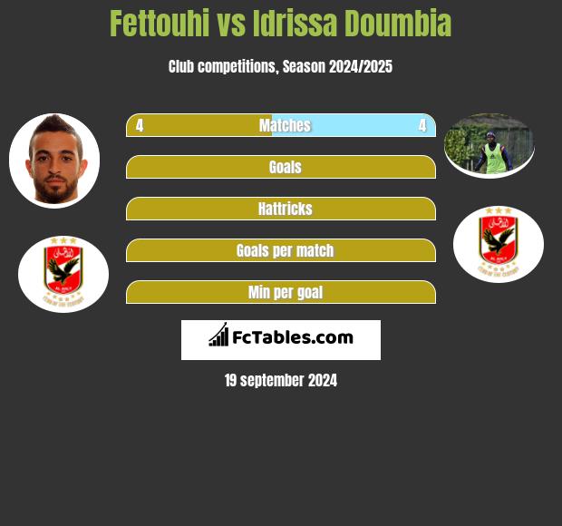 Fettouhi vs Idrissa Doumbia h2h player stats