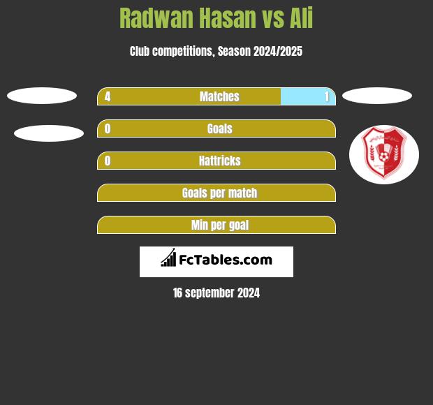 Radwan Hasan vs Ali h2h player stats