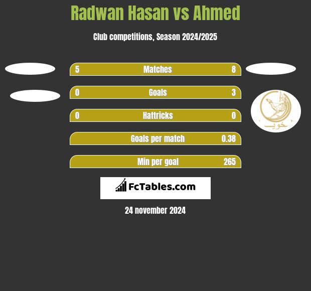 Radwan Hasan vs Ahmed h2h player stats