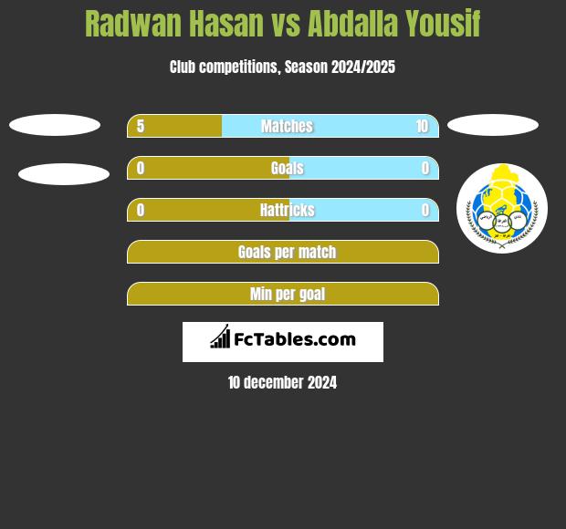 Radwan Hasan vs Abdalla Yousif h2h player stats