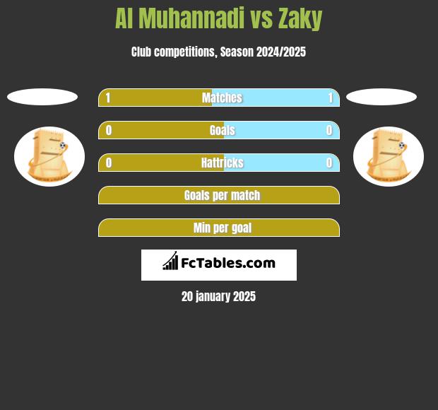 Al Muhannadi vs Zaky h2h player stats