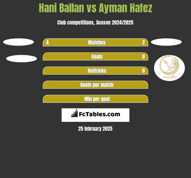 Hani Ballan vs Ayman Hafez h2h player stats