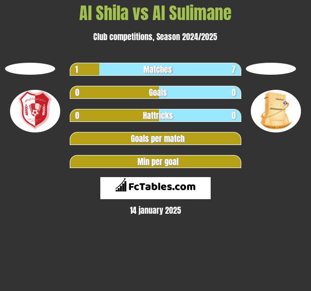 Al Shila vs Al Sulimane h2h player stats