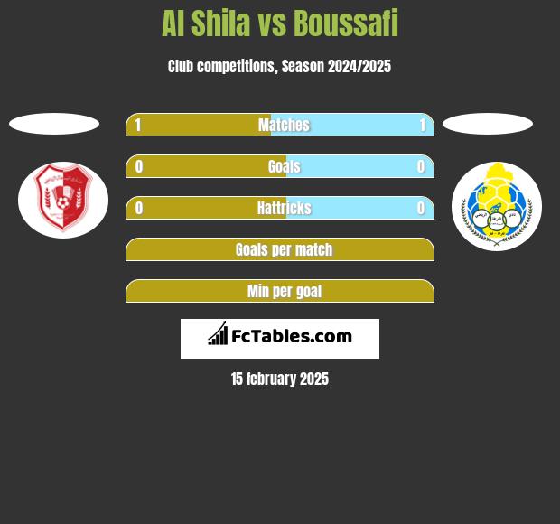 Al Shila vs Boussafi h2h player stats