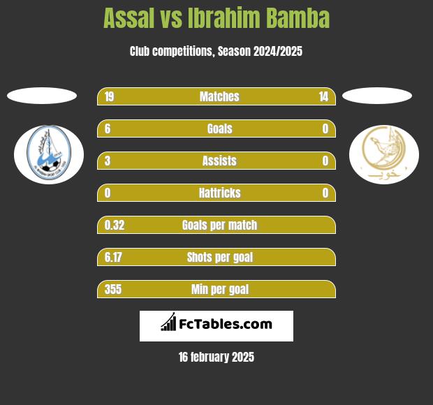 Assal vs Ibrahim Bamba h2h player stats