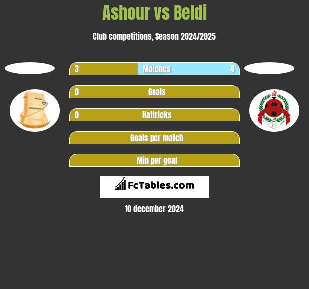 Ashour vs Beldi h2h player stats