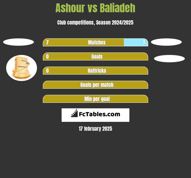 Ashour vs Baliadeh h2h player stats