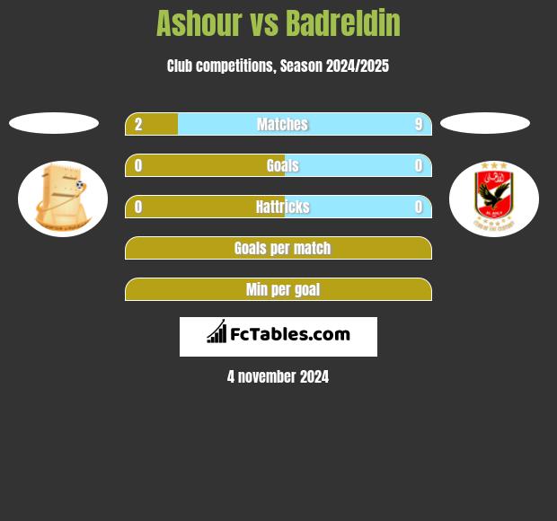 Ashour vs Badreldin h2h player stats