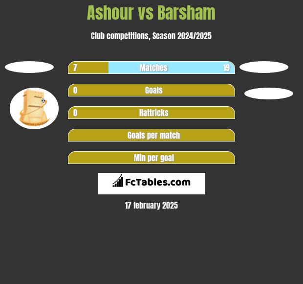 Ashour vs Barsham h2h player stats