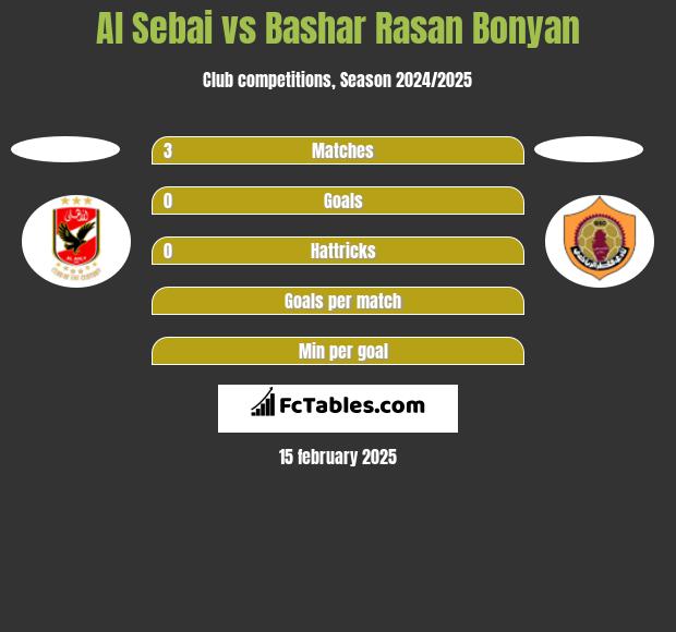 Al Sebai vs Bashar Rasan Bonyan h2h player stats