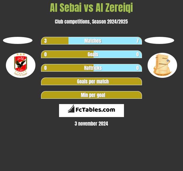 Al Sebai vs Al Zereiqi h2h player stats