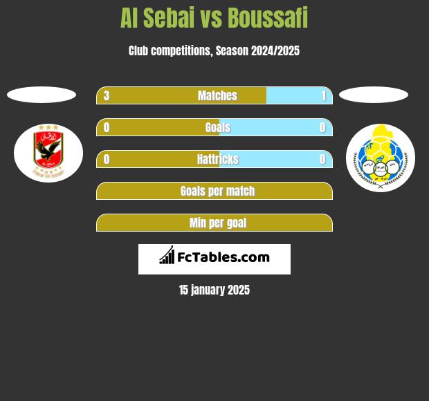 Al Sebai vs Boussafi h2h player stats