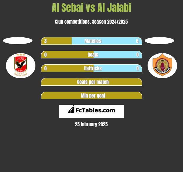 Al Sebai vs Al Jalabi h2h player stats