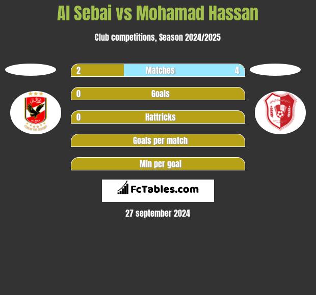 Al Sebai vs Mohamad Hassan h2h player stats