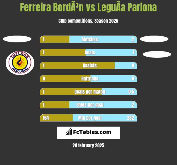 Ferreira BordÃ³n vs LeguÃ­a Pariona h2h player stats