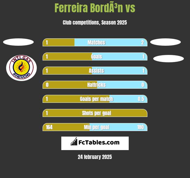 Ferreira BordÃ³n vs  h2h player stats