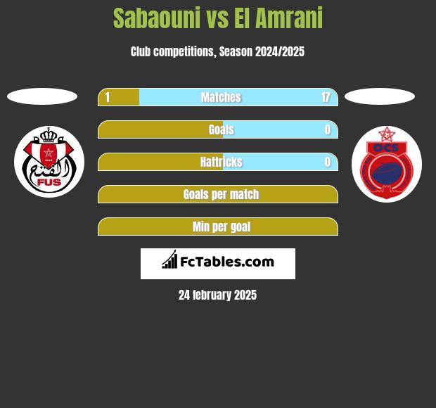 Sabaouni vs El Amrani h2h player stats