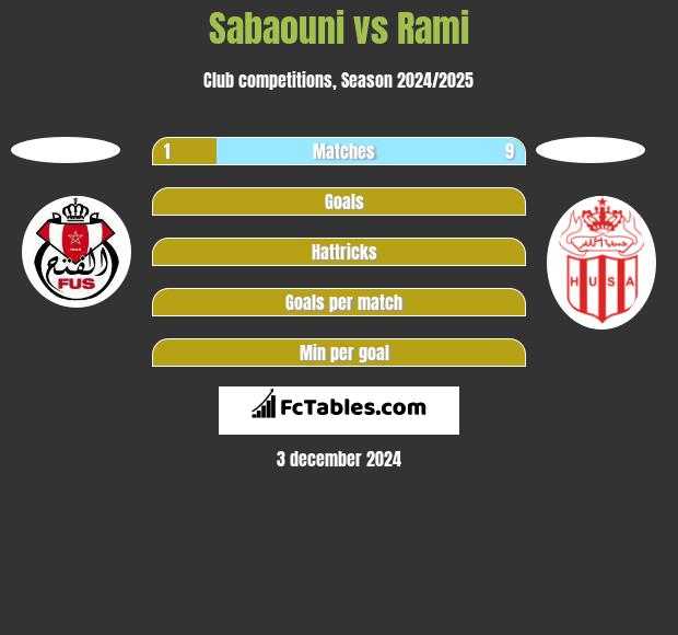 Sabaouni vs Rami h2h player stats