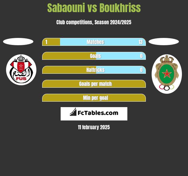 Sabaouni vs Boukhriss h2h player stats