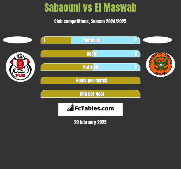 Sabaouni vs El Maswab h2h player stats