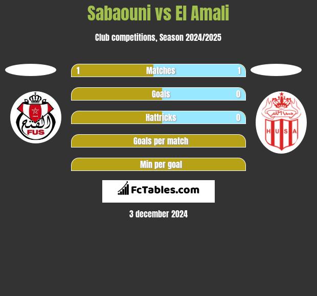 Sabaouni vs El Amali h2h player stats