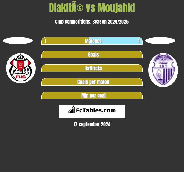 DiakitÃ© vs Moujahid h2h player stats