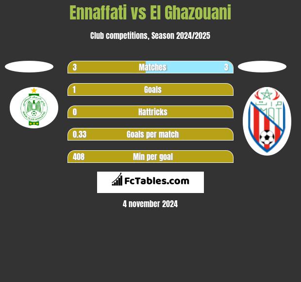 Ennaffati vs El Ghazouani h2h player stats