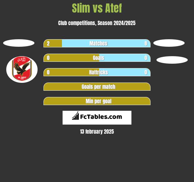 Slim vs Atef h2h player stats