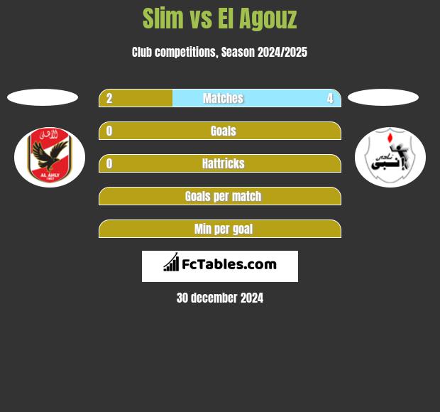 Slim vs El Agouz h2h player stats