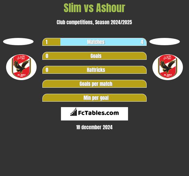 Slim vs Ashour h2h player stats