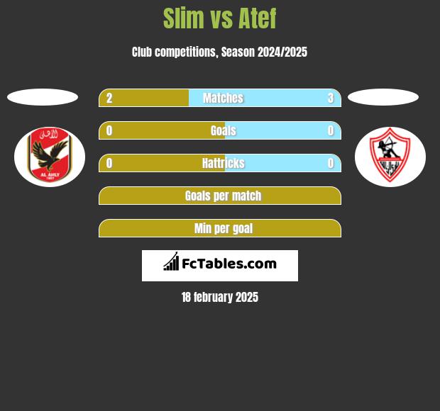 Slim vs Atef h2h player stats