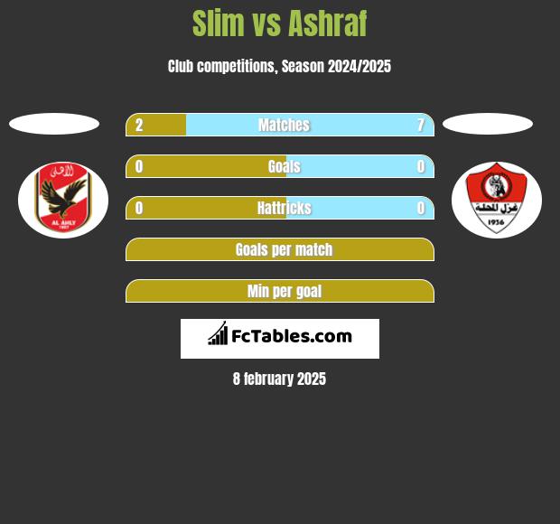 Slim vs Ashraf h2h player stats