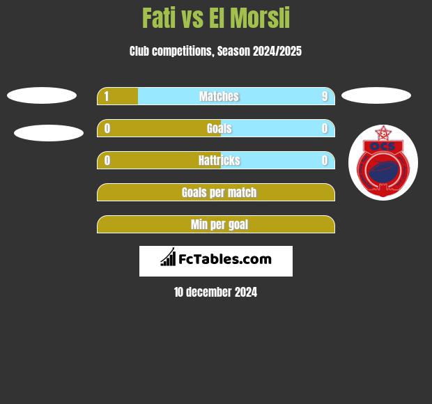 Fati vs El Morsli h2h player stats