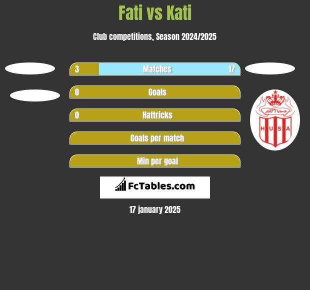 Fati vs Kati h2h player stats