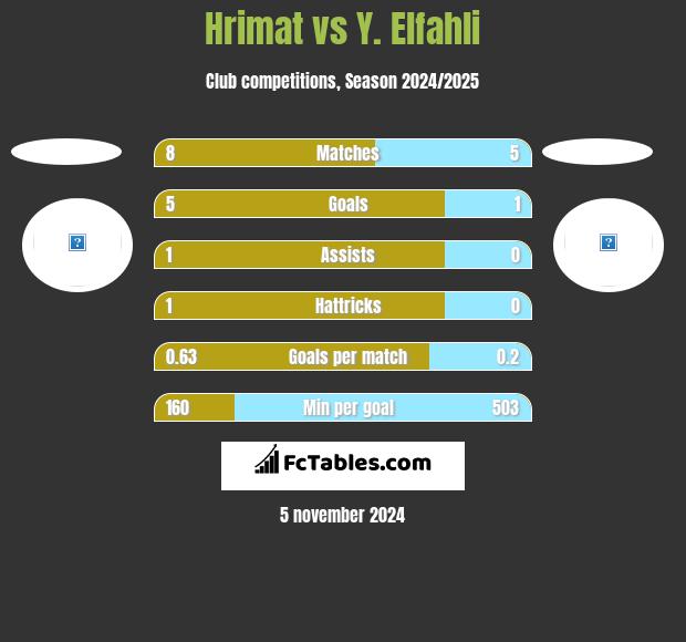 Hrimat vs Y. Elfahli h2h player stats