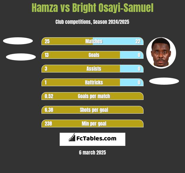 Hamza vs Bright Osayi-Samuel h2h player stats