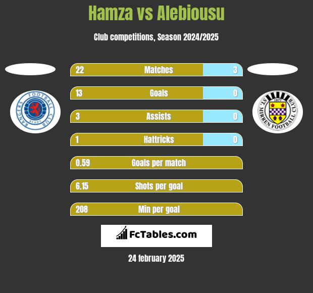 Hamza vs Alebiousu h2h player stats