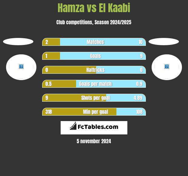 Hamza vs El Kaabi h2h player stats