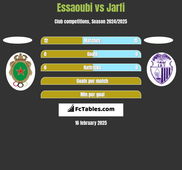 Essaoubi vs Jarfi h2h player stats